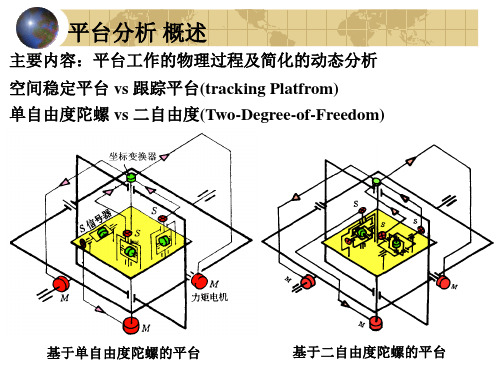 P13单轴稳定器、跟踪器、修正回路、舒拉调谐