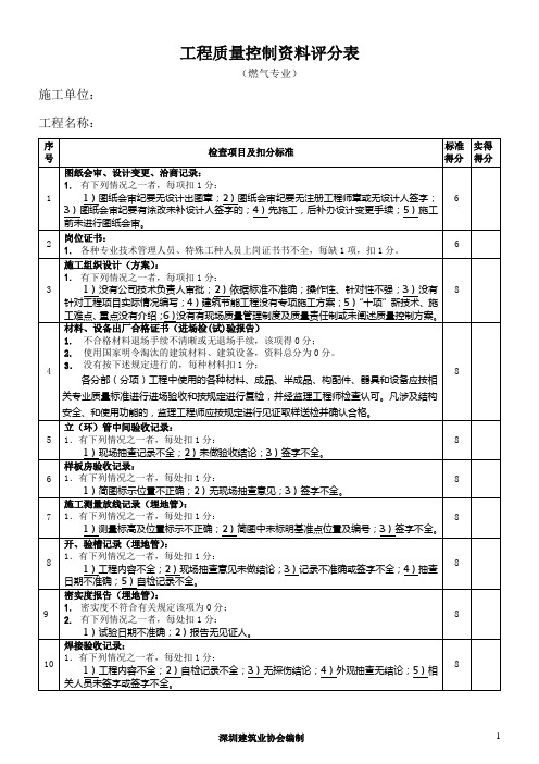 优质工程工程质量控制资料检查评分表(燃15)