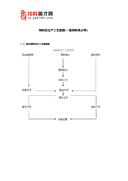 饲料的生产工艺流程