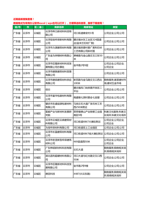 2020新版广东省云浮市云城区材料有限公司工商企业公司商家名录名单黄页联系方式大全19家