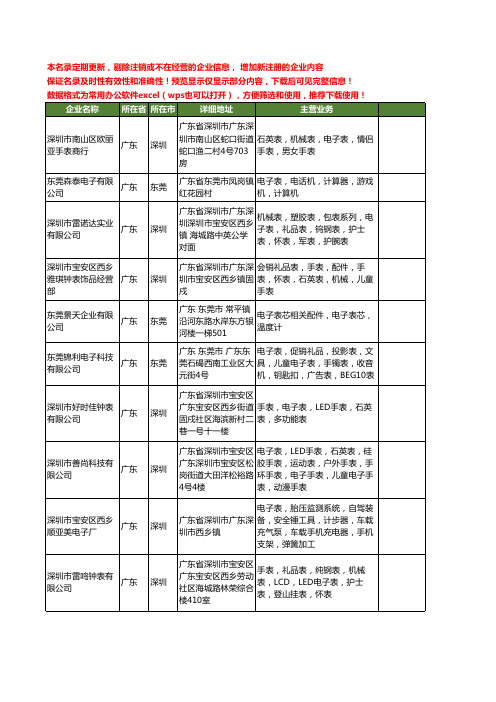 新版全国电子表工商企业公司商家名录名单联系方式大全40家