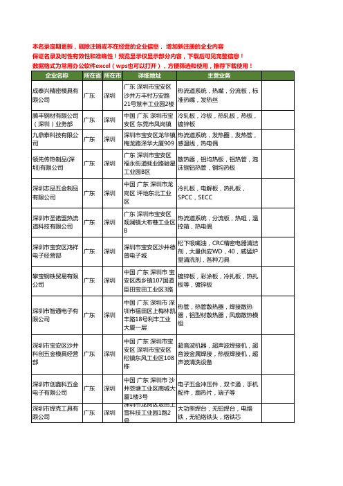 新版广东省深圳热板工商企业公司商家名录名单联系方式大全40家