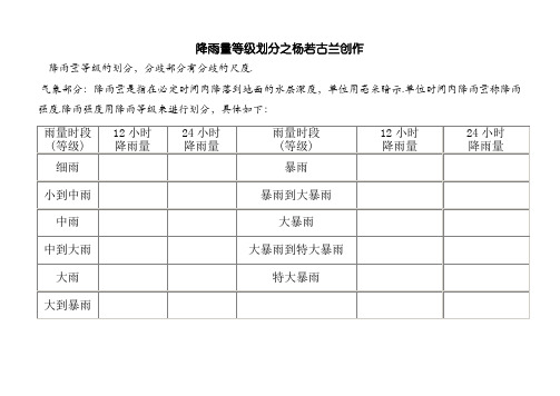 降雨量等级划分