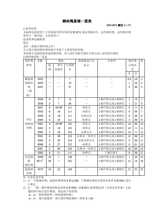 德标钢丝绳一览表