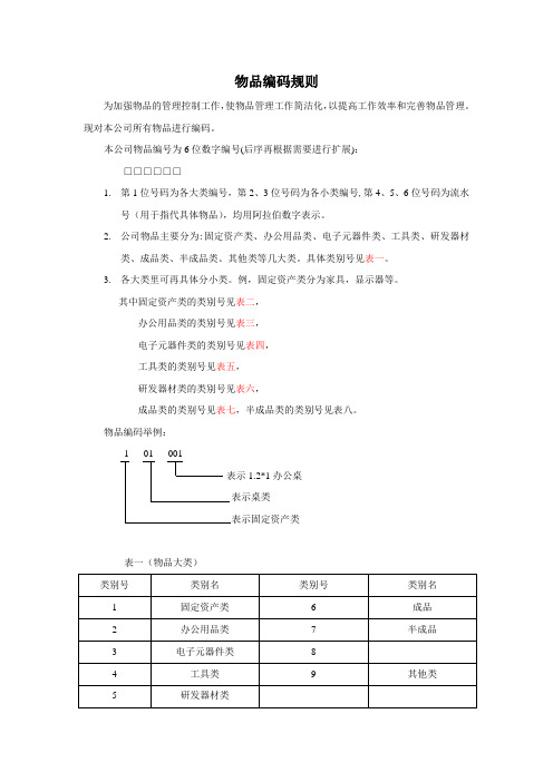 物品编码规则