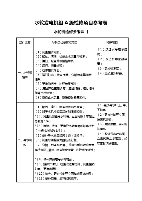 水轮发电机组A级检修项目参考表