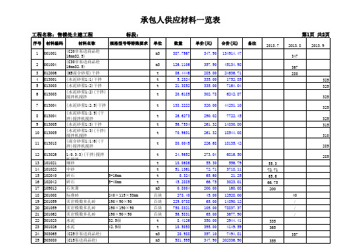 售楼处土建工程-表-15-2承包人供应材料一览表010101