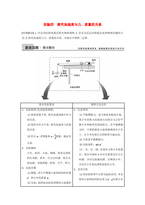 【步步高】(新课标)高考物理大一轮复习 第三章 实验四 探究加速度与力 质量的关系(含解析)