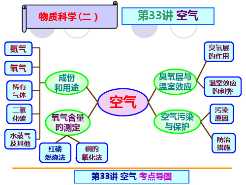 中考复习空气公开课获奖课件百校联赛一等奖课件