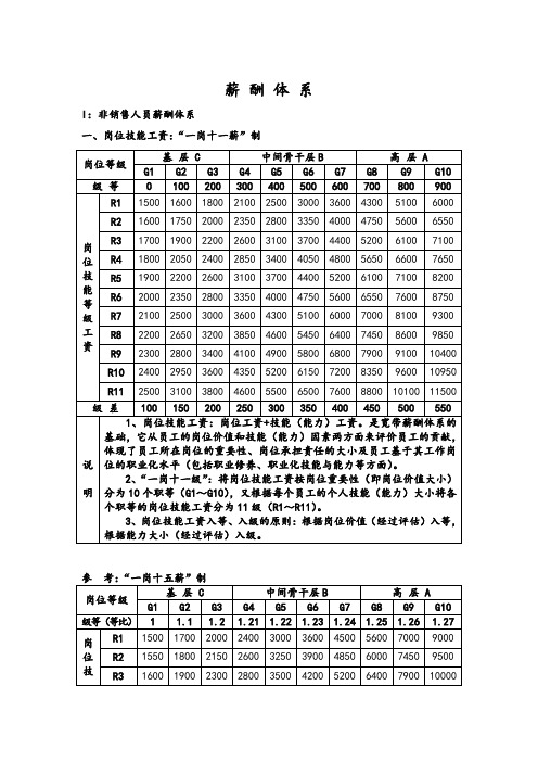 【薪酬体系】宽带薪酬的“一岗十五薪”制