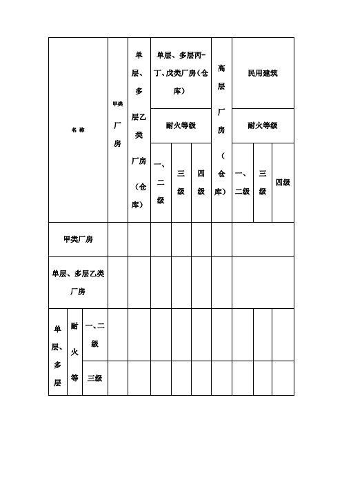 车间仓库防火间距