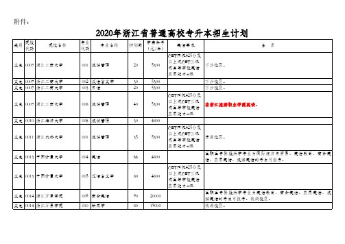 (新)2020浙江省普通高校专升本招生计划