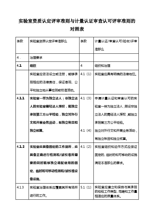 实验室资质认定评审准则与计量认证审查认可评审准则的对照表