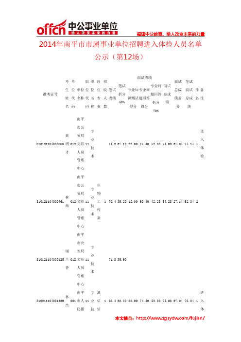 2014年南平市市属事业单位招聘进入体检人员名单公示(第12场)