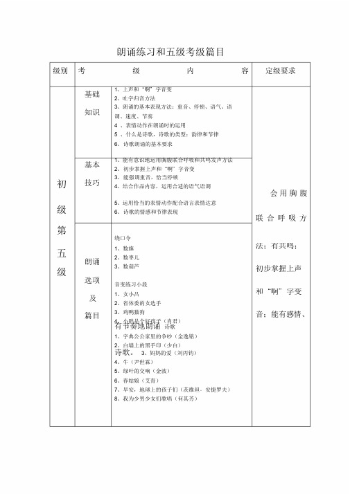 中国歌剧舞剧院朗诵考级第五级