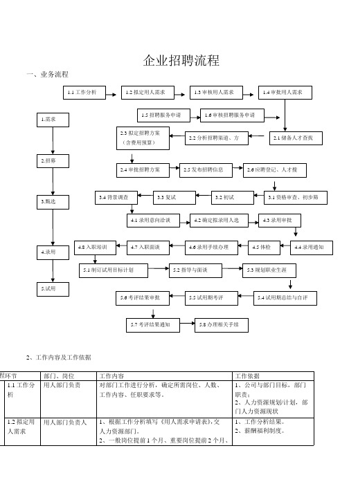 最新最完整的企业招聘流程图