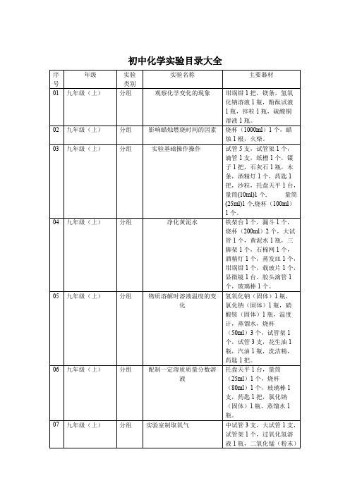 化学实验题目大全