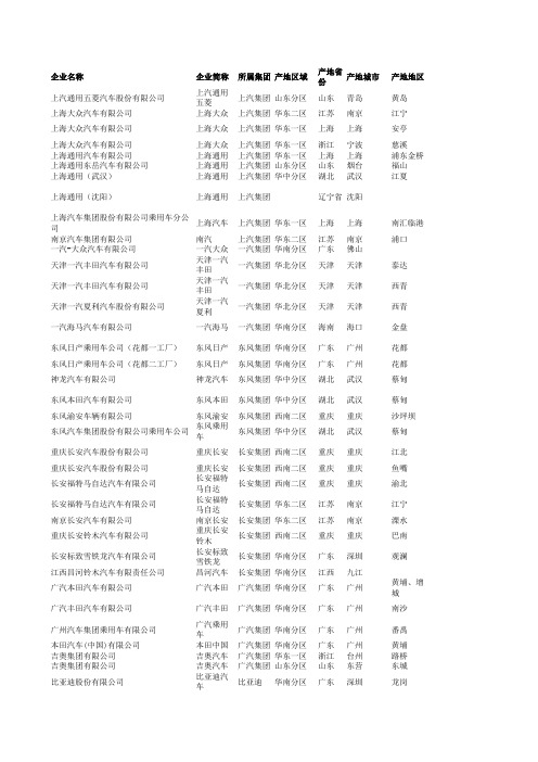 中国各汽车主机厂乘用车产能汇总表(2011-2016)