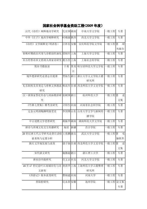 历国家社科立项题目整理(古代文学)