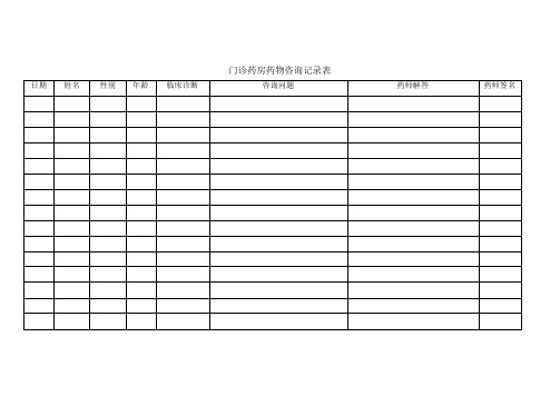 门诊药房药物咨询记录表