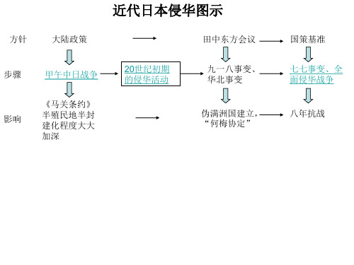 中日战争(2019年8月整理)