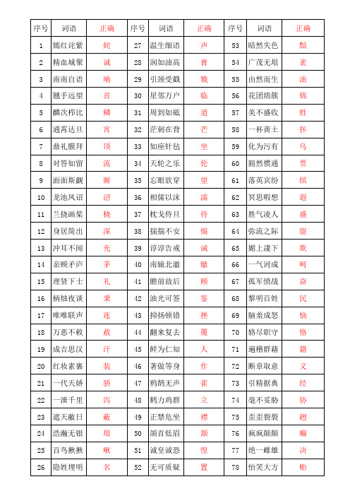 人教版初中语文四字成语易错字型归纳整理表格答案版