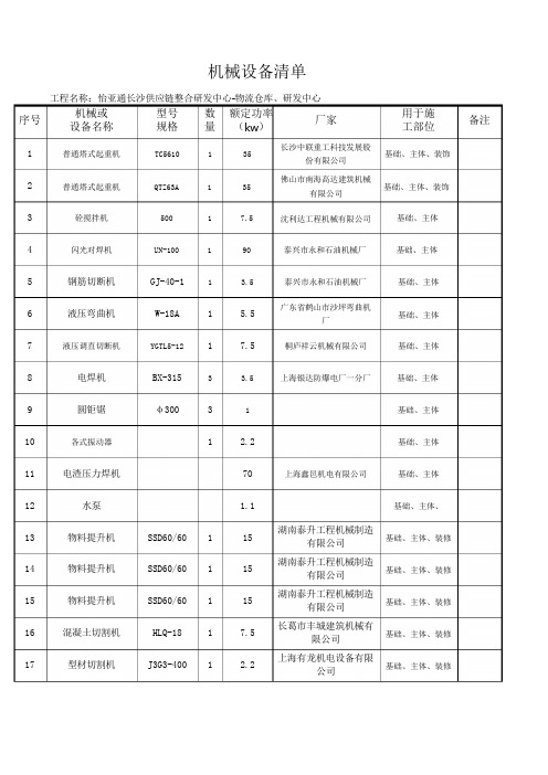 机械设备清单(完整版)