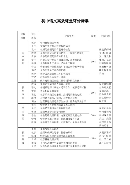 初中语文高效课堂评价标准