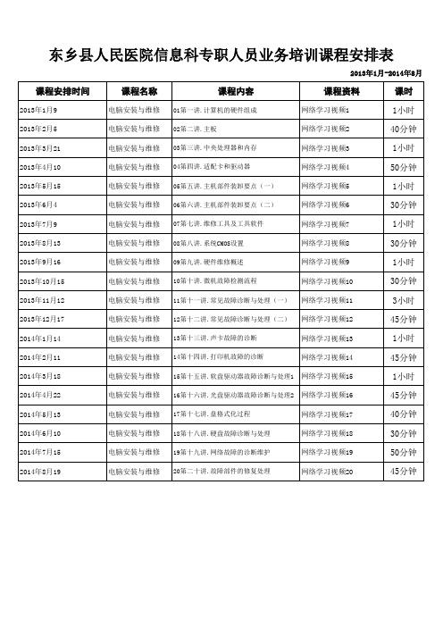 [审核通过]{李九英}专职人员培训课程表