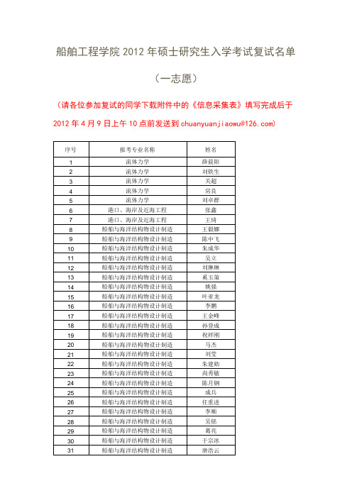 哈工程船舶工程学院2012年硕士研究生入学考试复试名单