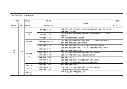 二级学院学生工作考核指标(征求意见稿)