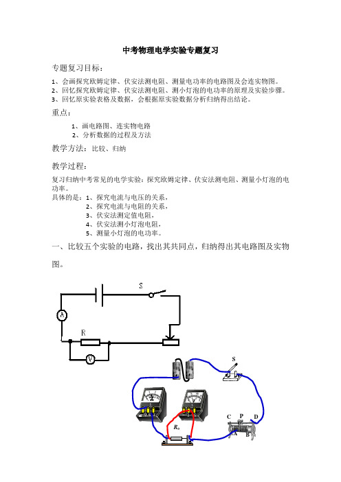 物理人教版九年级全册初中物理电学实验复习