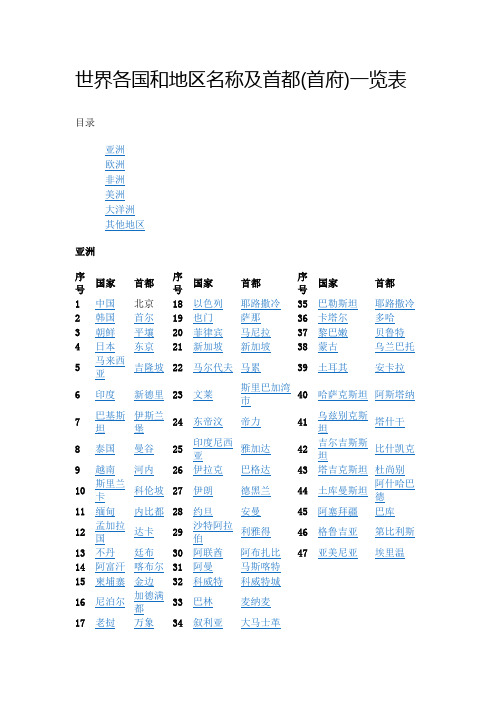 世界各国首都一览