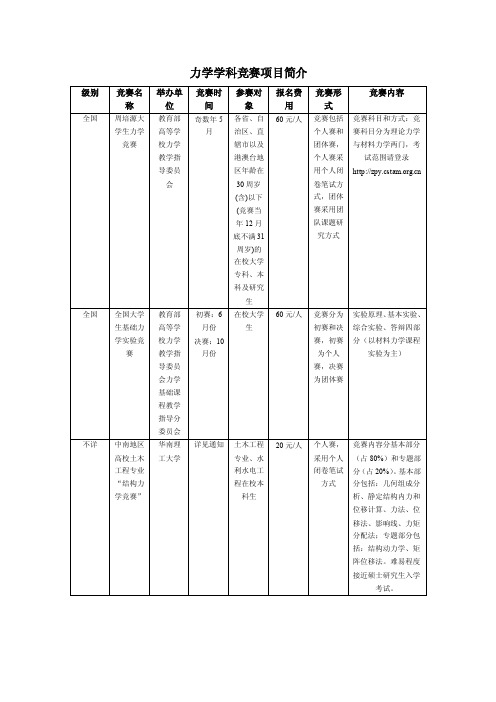 力学学科竞赛汇总