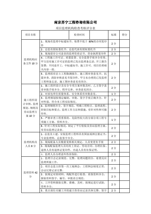 项目监理机构检查考核评分表