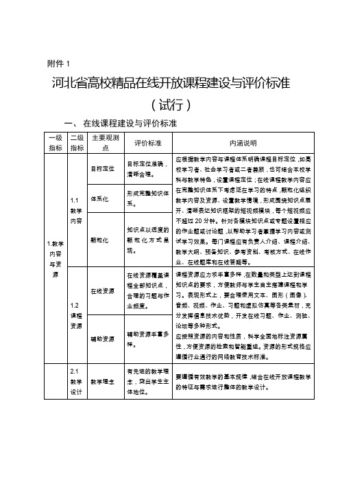 河北省精品在线开 放课程建设与评价标准