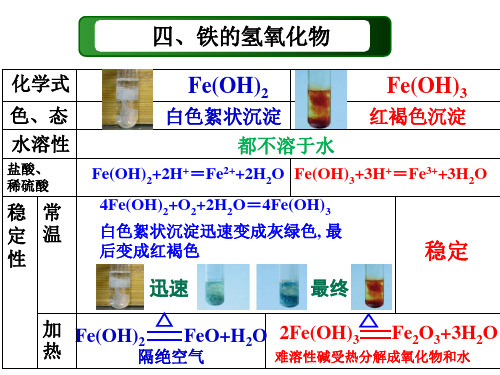 铁的氧化物、铁盐、亚铁盐