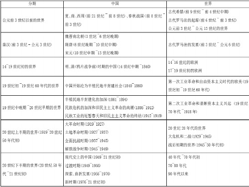 先秦及秦汉时期中华文明奠基与西方文明的起源