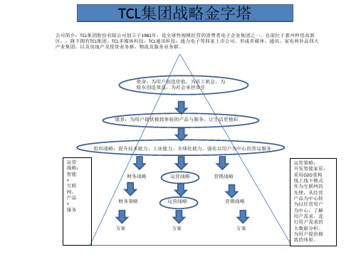 战略金字塔