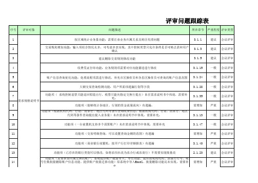 软件项目评审问题跟踪表-需求分析-模板