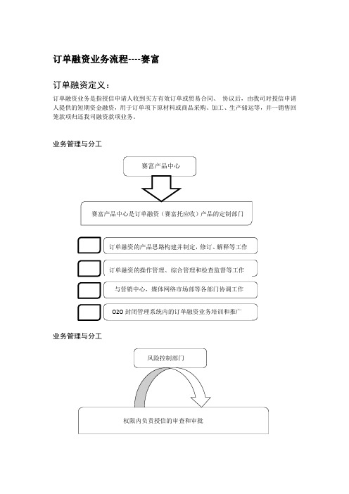 订单融资流程