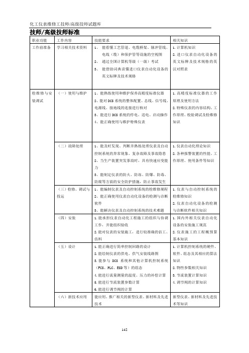 完整word版,仪表维修工试题库(技师高级技师)