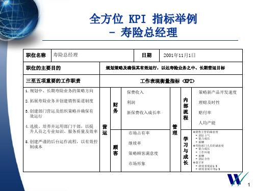 KPI指标例子