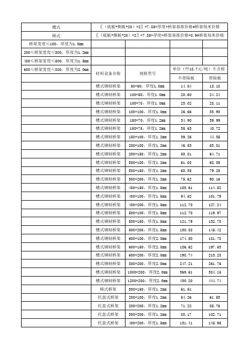 桥架价格计算表(信息价)