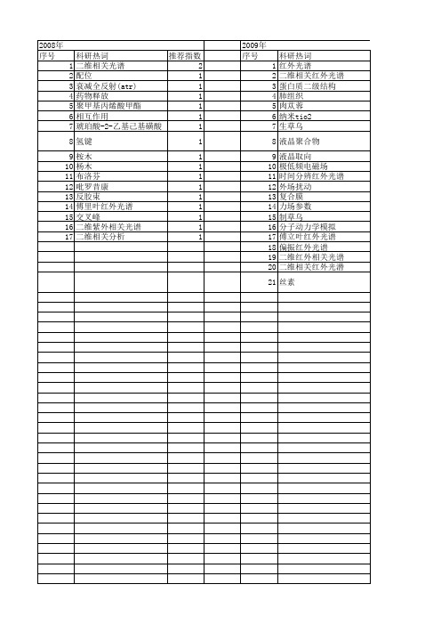 【国家自然科学基金】_二维相关红外光谱_基金支持热词逐年推荐_【万方软件创新助手】_20140801