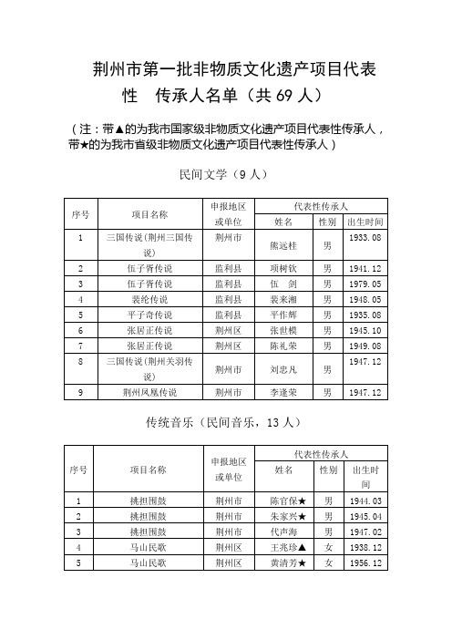 荆州市第一批非物质文化遗产项目代表性传承人名单(共69