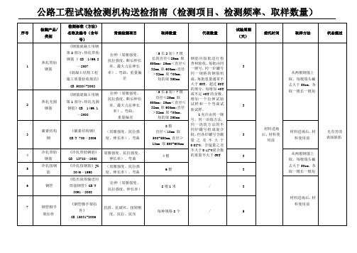 公路水运工程试验检测机构送检指南(检测项目、样品描述、检测频率、取样数量)取样送检指南