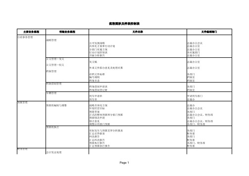 年度计算机系统维护计划表(xls 页)