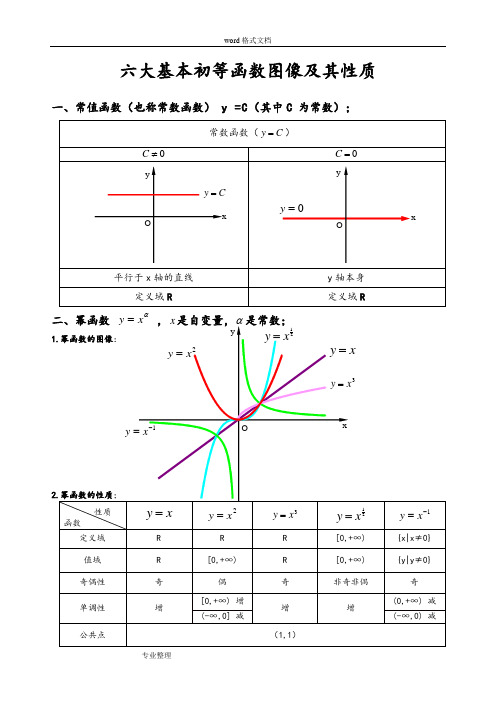 (完整版)六大基本初等函数图像与性质