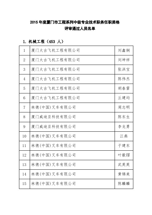 2015年度厦门市工程系列中级专业技术职务任职资格